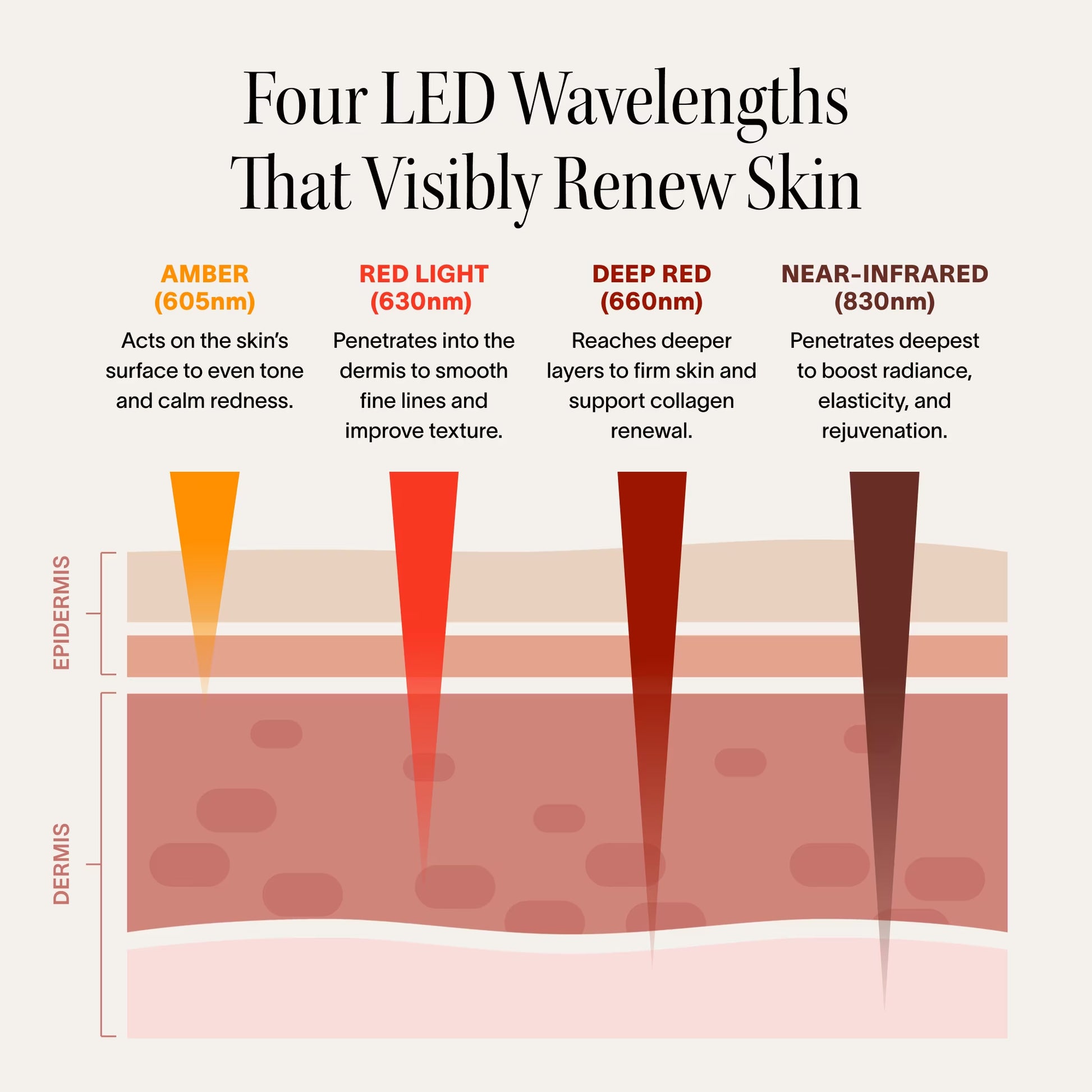 Wrinkle Retreat Pro Light Therapy Mask - LED Red Light Therapy Face Mask for Wrinkles & Anti-Aging, 3-Min Treatment, FDA Cleared