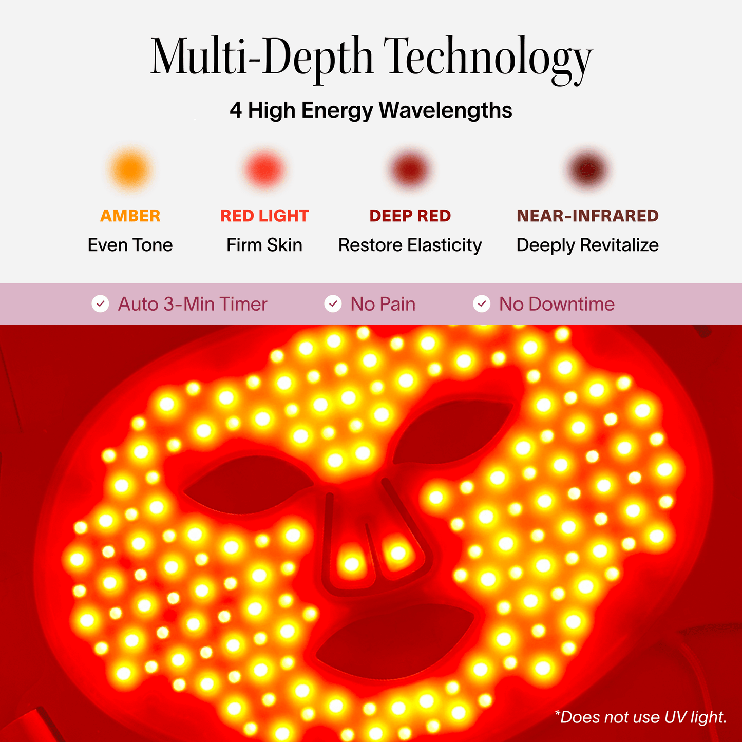 Wrinkle Retreat Pro Light Therapy Mask - LED Red Light Therapy Face Mask for Wrinkles & Anti-Aging, 3-Min Treatment, FDA Cleared